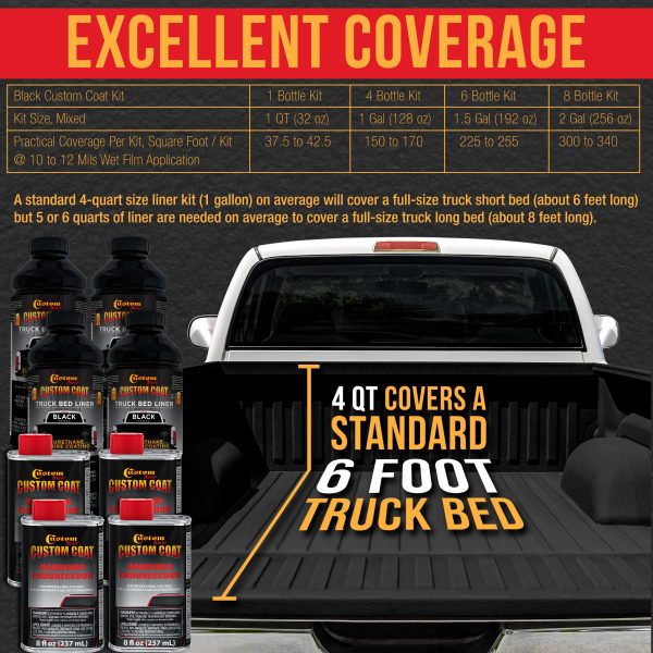 Black 1.5 Gallon (6 Quart) Urethane Roll-On, Brush-On or Spray-On Truck Bed Liner Kit with Roller and Brush Applicator Kit - 3:1 Mix Ratio Online Sale - Image 4