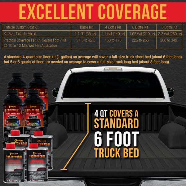 Black Metallic 1.5 Gallon (6 Quart) Urethane Roll-On, Brush-On or Spray-On Truck Bed Liner Kit with Roller and Brush Applicator Kit - Textured Coating Sale - Image 4