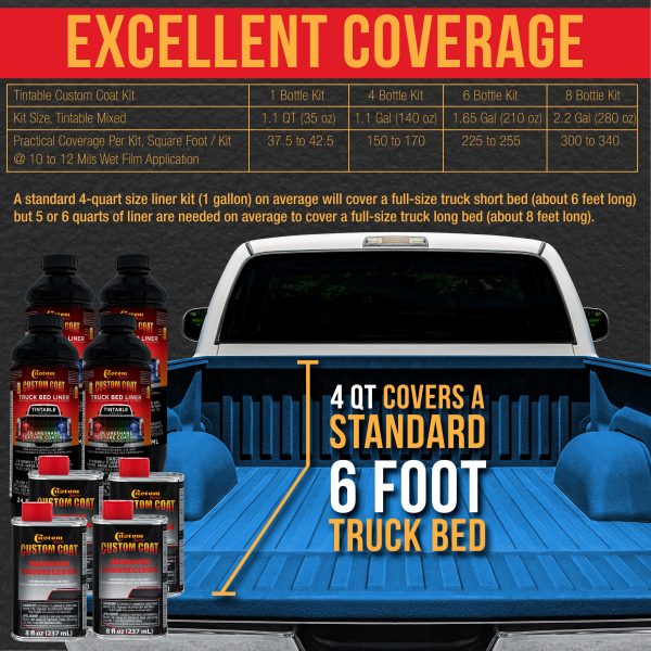 Safety Blue 1 Gallon Urethane Roll-On, Brush-On or Spray-On Truck Bed Liner Kit with Roller and Brush Applicator Kit - Textured Protective Coating Online Hot Sale - Image 4
