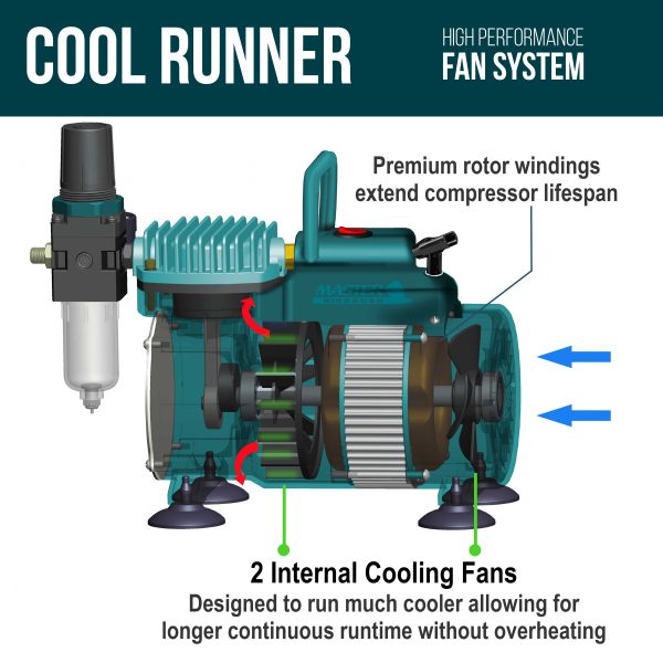 TC-40 - Cool Runner Professional High Performance Single-Piston Airbrush Air Compressor with 2 Holders, Regulator, Gauge, Water Trap Filter & Air Hose Cheap - Image 3